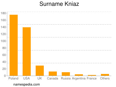 Familiennamen Kniaz