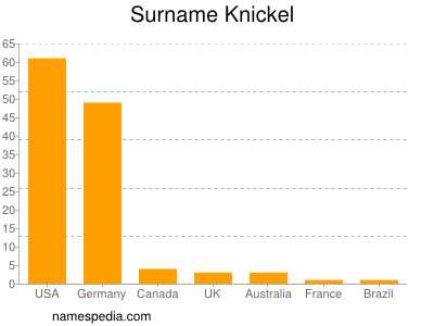 Familiennamen Knickel