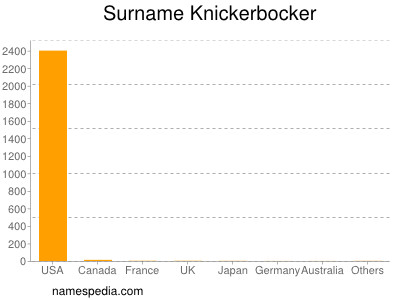 nom Knickerbocker