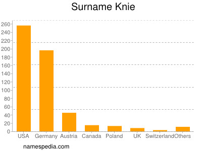 Surname Knie