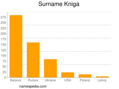 Familiennamen Kniga