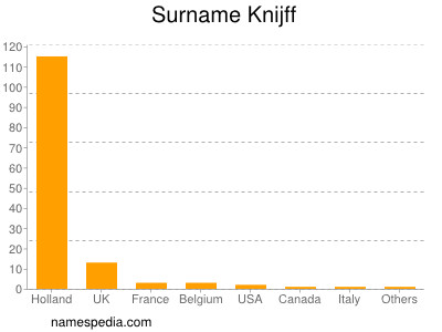 Surname Knijff