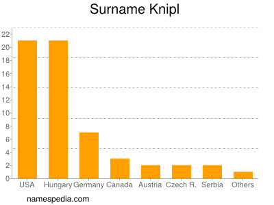 Familiennamen Knipl