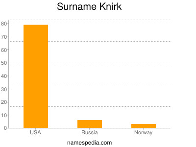 Familiennamen Knirk