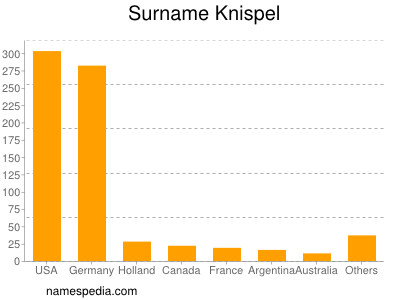 nom Knispel