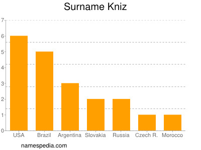 Familiennamen Kniz