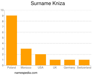 Familiennamen Kniza