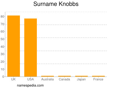 Familiennamen Knobbs