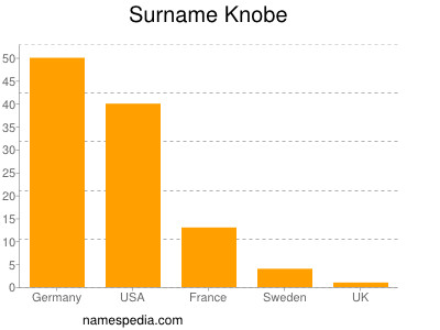 Familiennamen Knobe