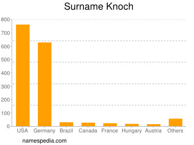 Familiennamen Knoch