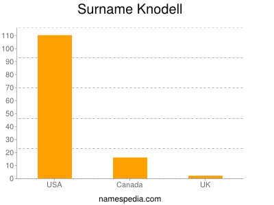 Familiennamen Knodell