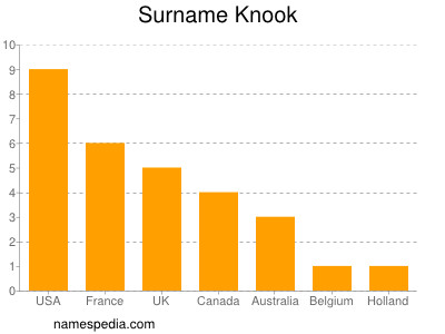 Surname Knook