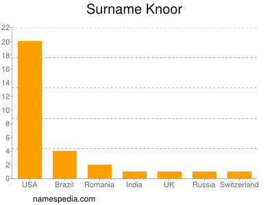 Surname Knoor