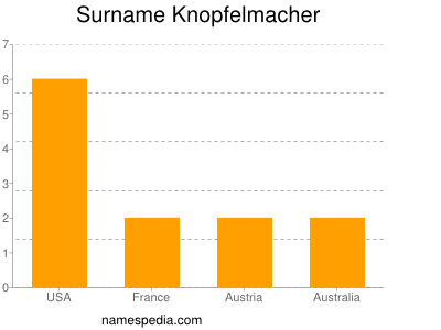 nom Knopfelmacher