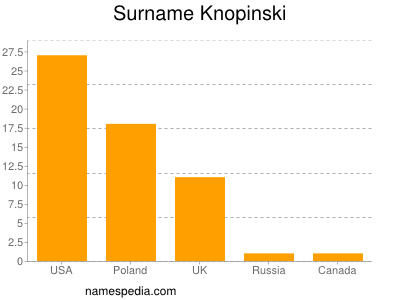 Familiennamen Knopinski