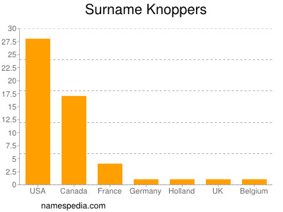 Familiennamen Knoppers