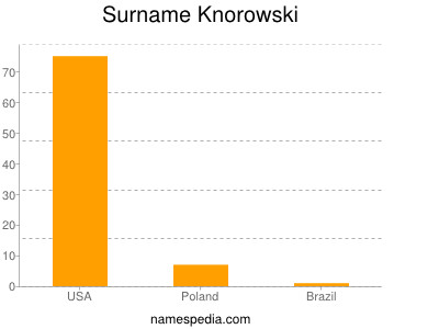 Familiennamen Knorowski