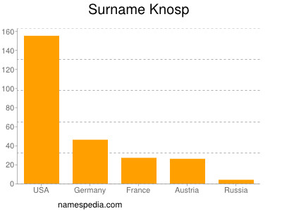 Familiennamen Knosp