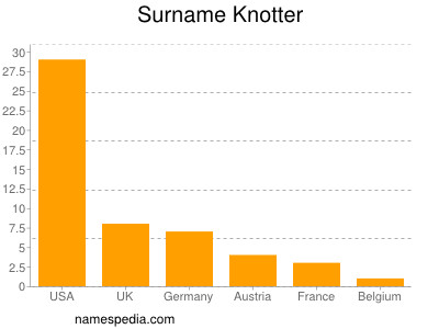 Familiennamen Knotter