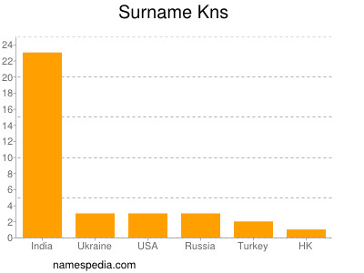 Surname Kns