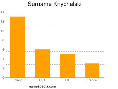 Familiennamen Knychalski