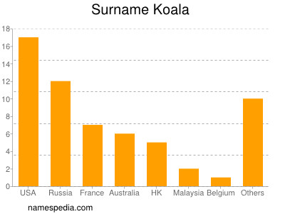 Surname Koala