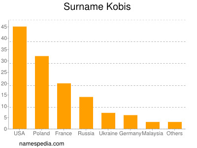 Surname Kobis