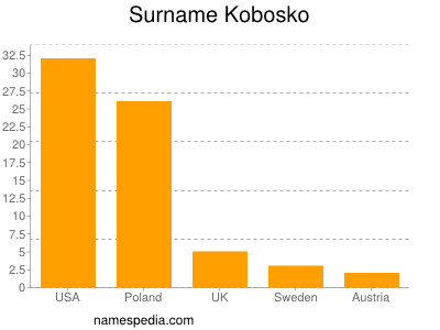 Familiennamen Kobosko