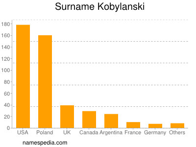 Familiennamen Kobylanski