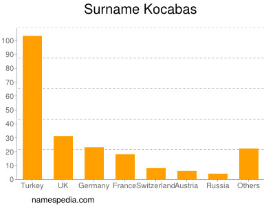 nom Kocabas