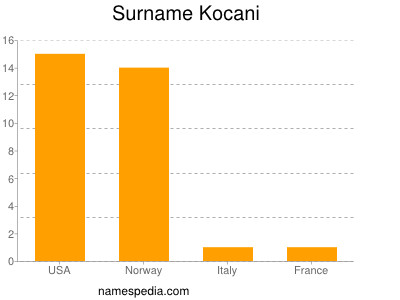 Familiennamen Kocani