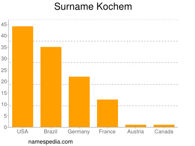 nom Kochem