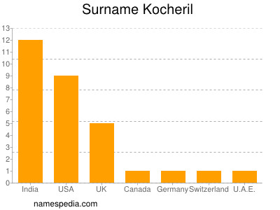 Familiennamen Kocheril