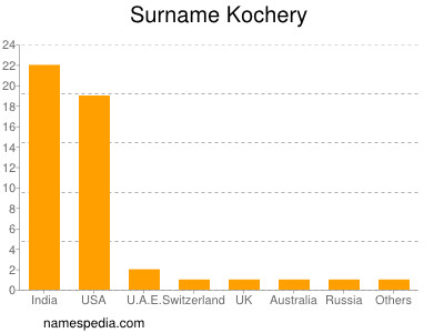 Familiennamen Kochery