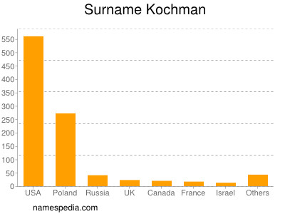 Surname Kochman