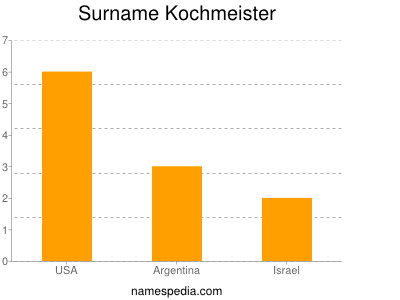 Familiennamen Kochmeister