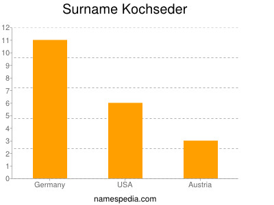 Familiennamen Kochseder