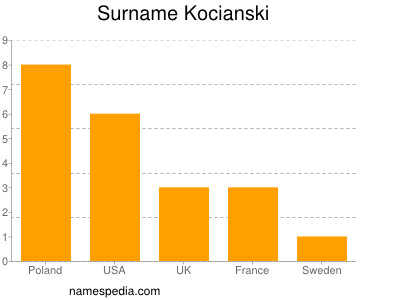 Familiennamen Kocianski