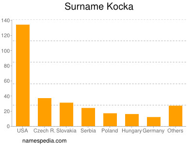 nom Kocka