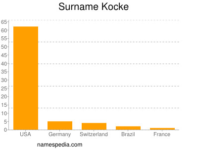 Familiennamen Kocke