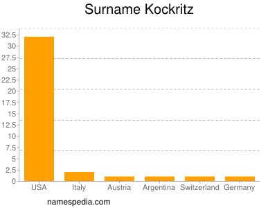 nom Kockritz