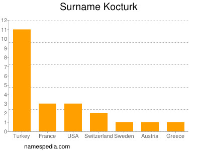 Familiennamen Kocturk