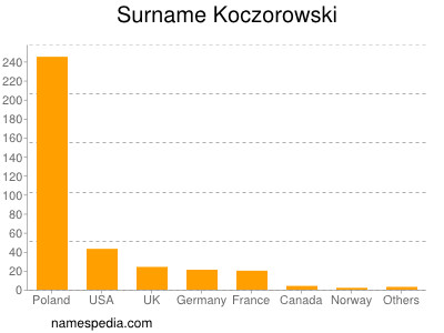 Familiennamen Koczorowski