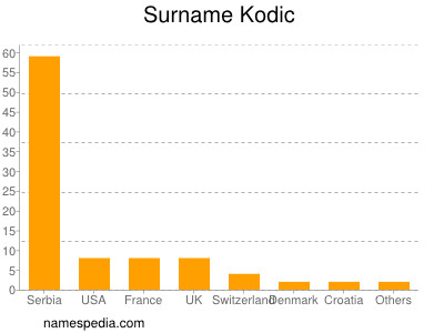 Familiennamen Kodic