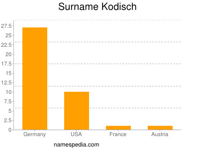 Familiennamen Kodisch