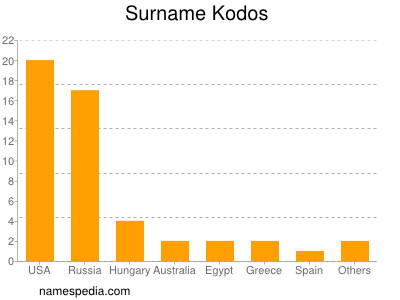 nom Kodos