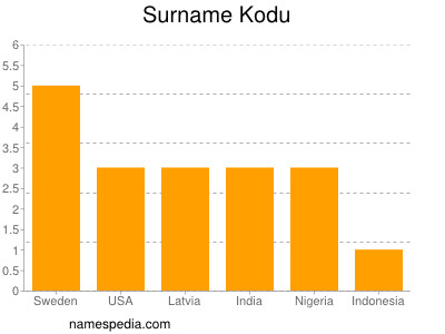 nom Kodu