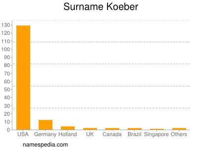 nom Koeber