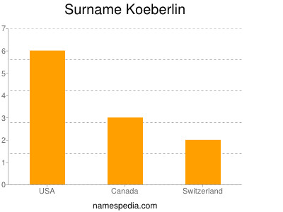 Familiennamen Koeberlin