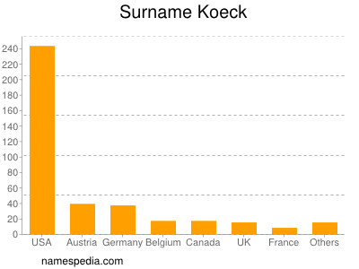 Familiennamen Koeck